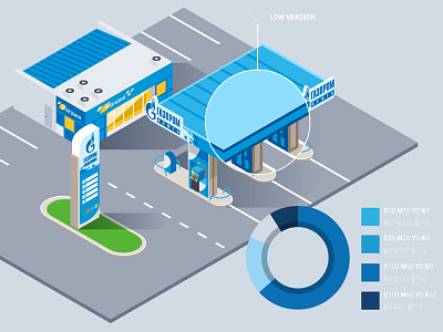 Petrol station - Gazprom