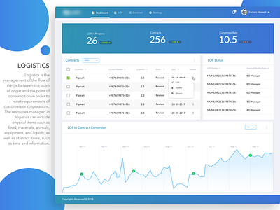 Logistic Dashboard