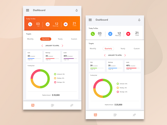 Analyst Dashboard By Rishi On Dribbble