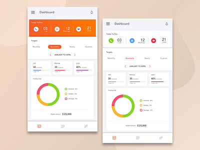 Analyst Dashboard analysis dashboard icons mobile schedule sketch ui