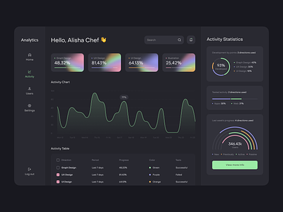 Analytics Platform app clean dashboard design fireart studio interface minimal ui ux web
