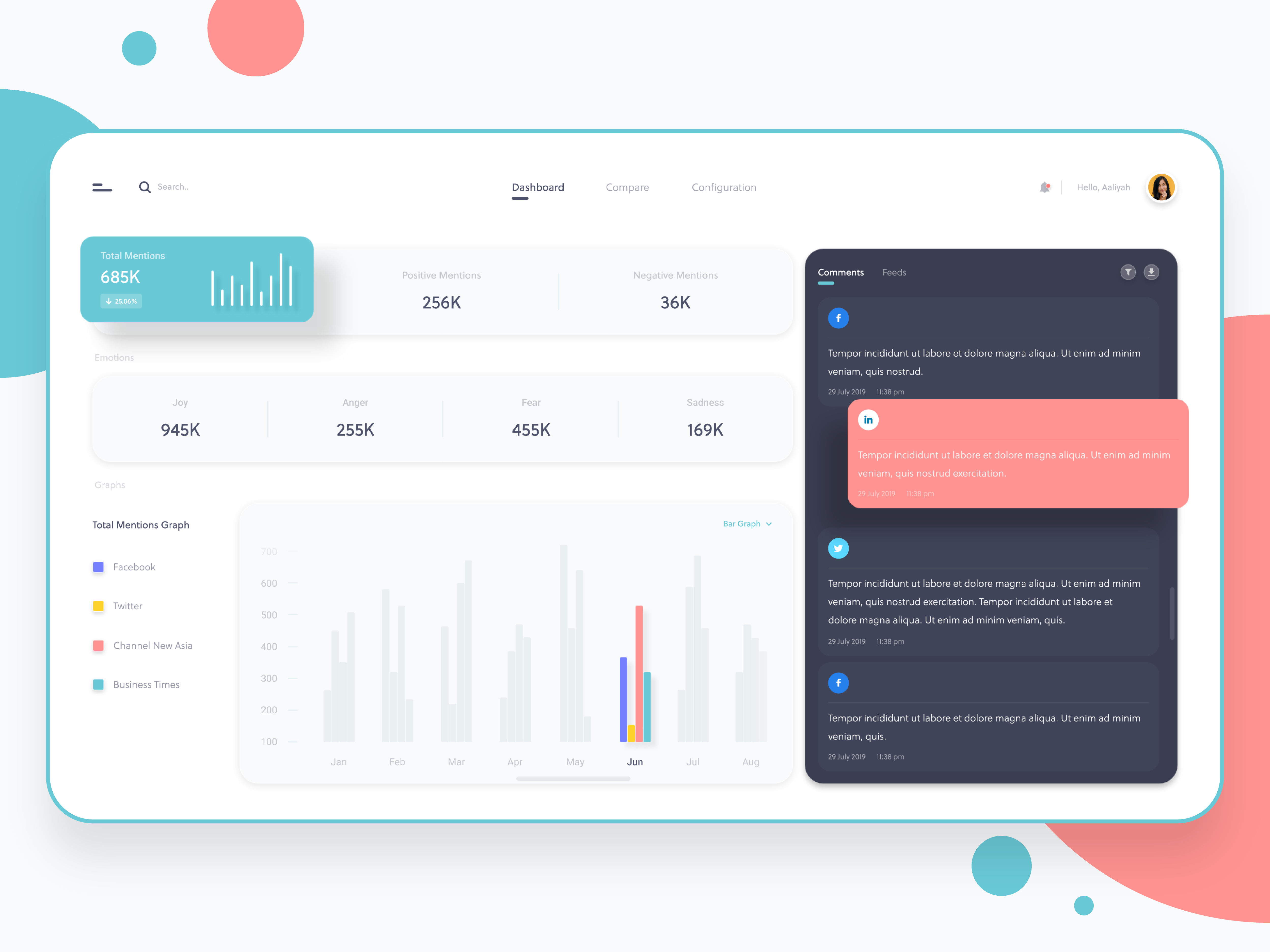 Dashboard Design by akhilesh mahesh on Dribbble