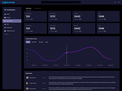 Analytics Chart｜daily UI