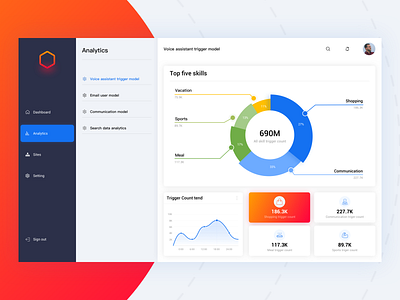 Daily Ui day 18 analytics chart analytics chart daily ui