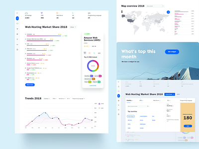 Web Hosting Market Share design application chart cms design hosting interface server site top ui web