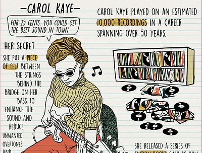 Carol Kaye illustration infographic storytelling