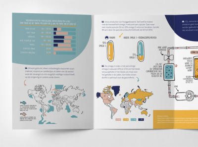 infographic illustration illustration art illustration design infographic information design visual design visualdesign visualdesigner