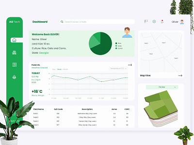 AGTech Dashboard