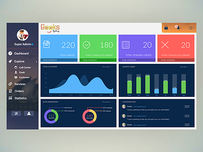 Geeky Dashboard Design dashboard geek geeky psd web