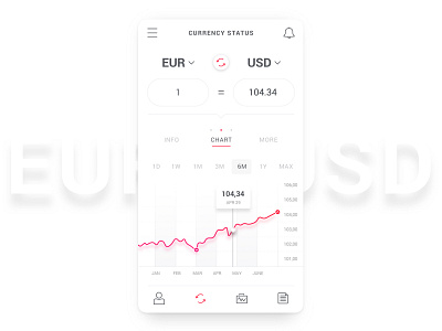 Exchange currency exchange currency status ios screen trade