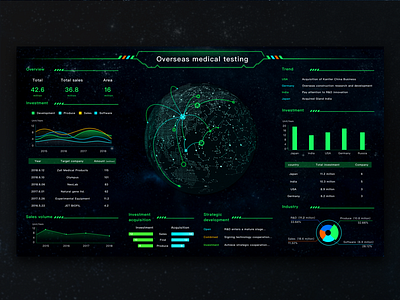 Data visualization interface design 3d admin chart dashboard data graph histogram mobile monitoring system visualization web