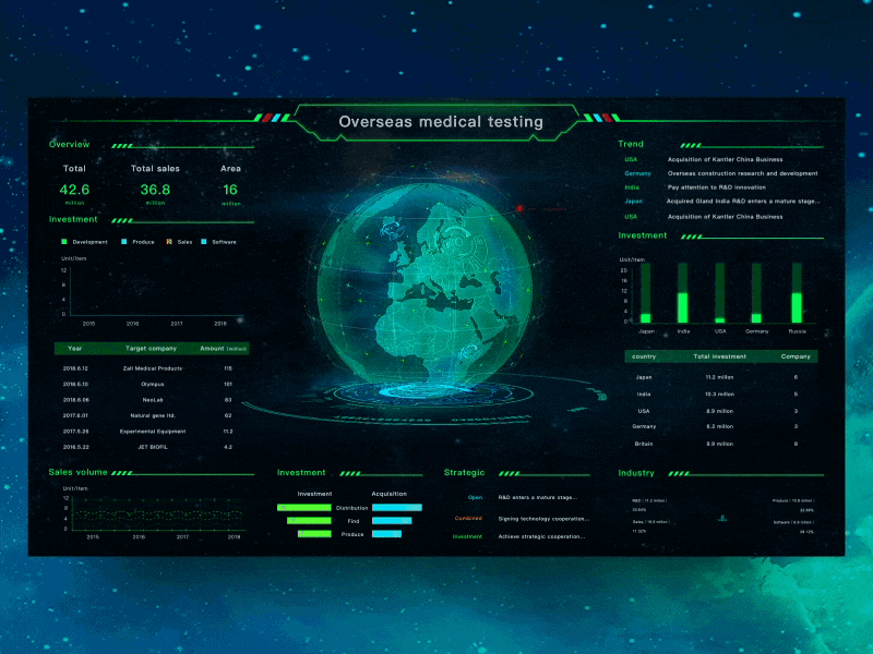 Medical Fire Data Visualization 3d chart dashboard data design fui medical monitoring visualization