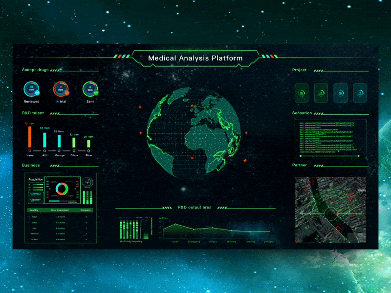 Medical intelligence analysis system