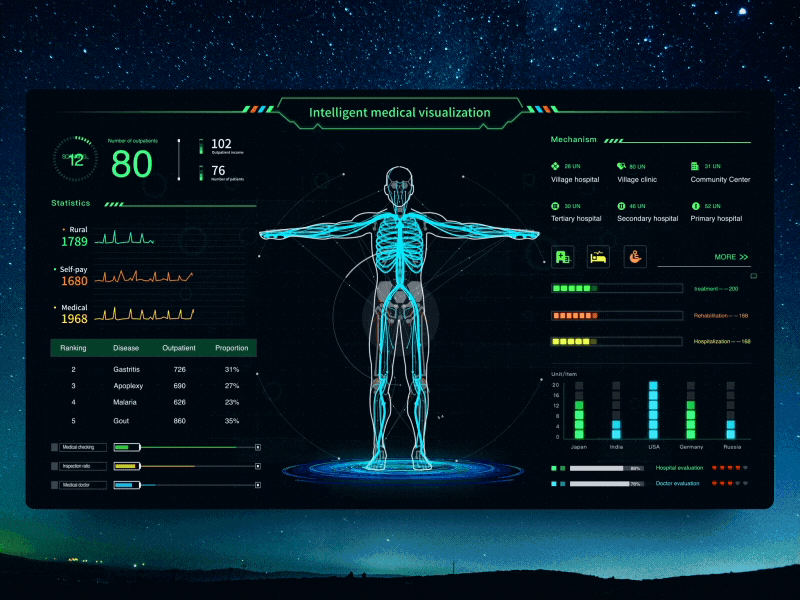 Medical Data Visualization 3d chart dashboard data design fui medical monitoring visualization