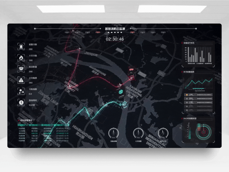 Fire data visualization platform 3d chart dashboard data design fire monitoring ui visualization