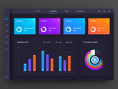 Backend Operating System 2 3d chart dashboard data fu i monitoring system visualization web