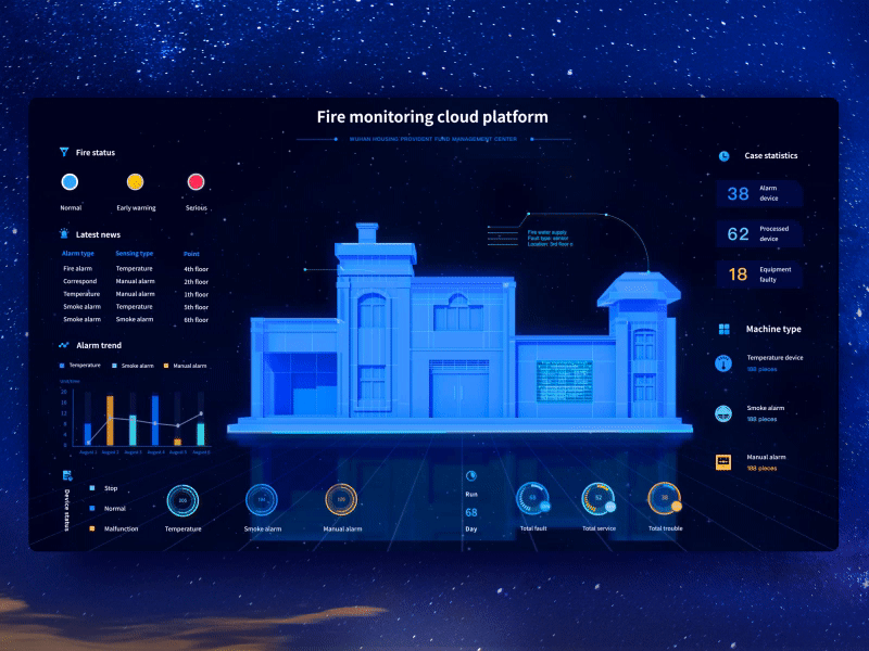 Fire Monitoring Cloud Platform 2 3d chart dashboard data design fire fui monitoring visualization web