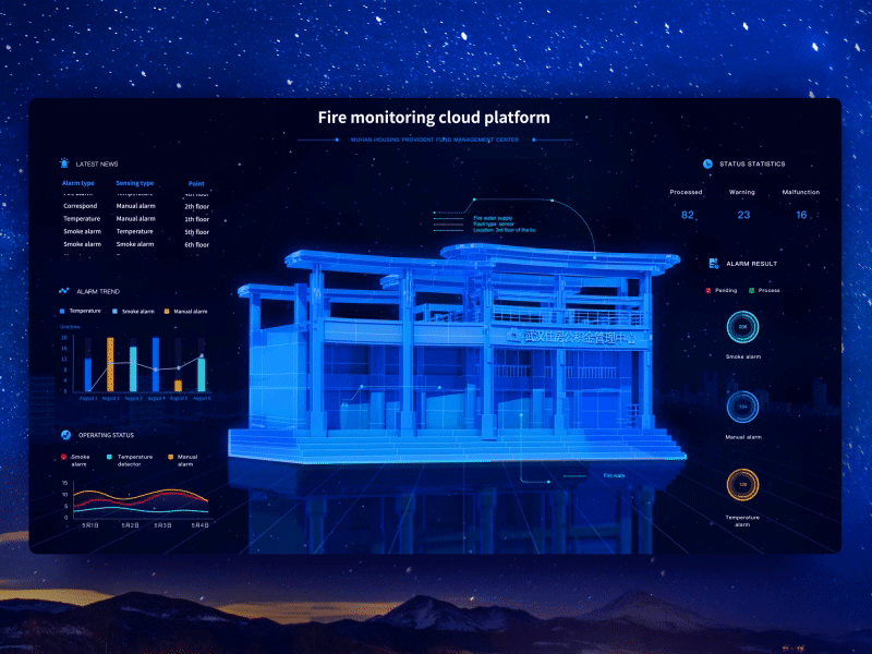 Fire Monitoring Cloud Platform 3 3d chart dashboard data design fire fui system visualization web