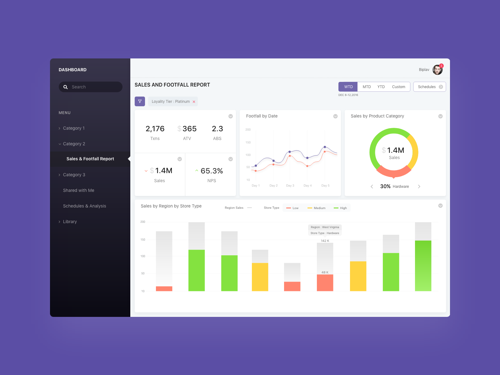 Дашборд самокат dashboard. Дашборд. Дашборд автомобили. Стильный дашборд. Кастомный дашборд.