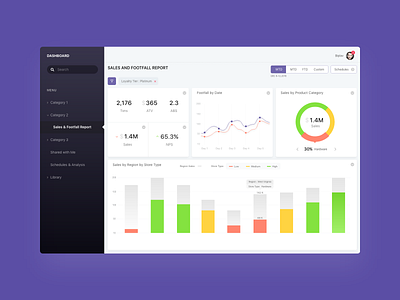 Dashboard Sales and Footfall Report dasboard product concept report sales ui ux