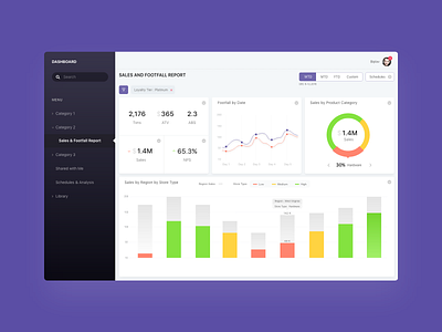 Dashboard Sales and Footfall Report