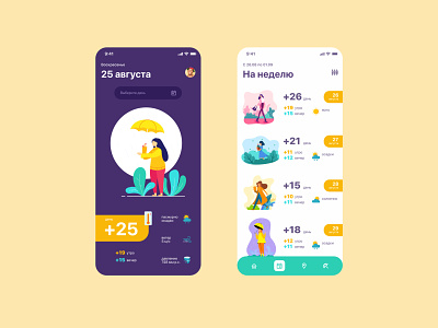 The concept of a mobile application for weather forecasting app app concept app design app designer app designers app designers russia app ui app ui design app ux application interface interface design mobile app mobile app design mobile application mobile design mobile ui mobile ux ui ux