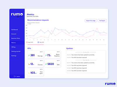 Rumo Dashboard