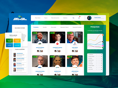 Eleições - UI Concept