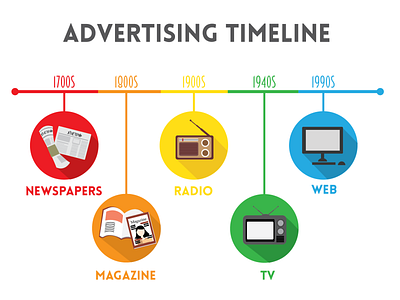 Advertising Timeline