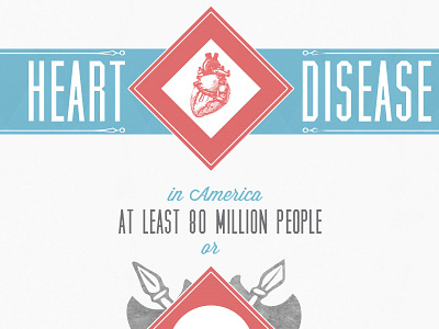 Heart Disease Infograph