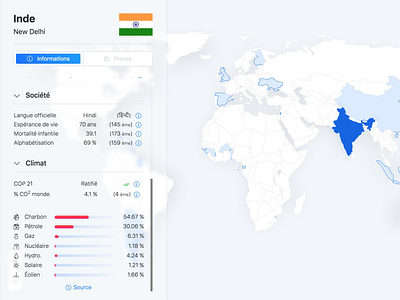 Geopolitical Index Directory economic ui