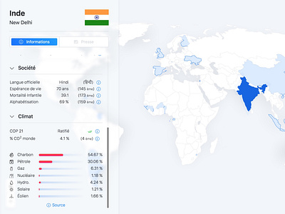 Geopolitical Index Directory