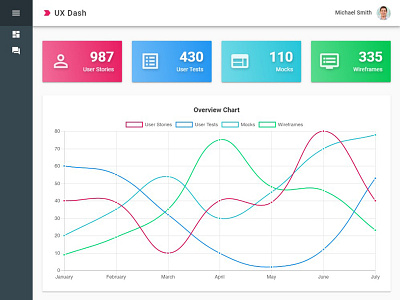 UX Dashboard | App Concept