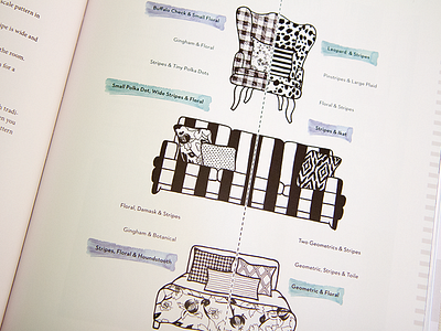 Mixing Patterns book how to illustration inspired room pattern pen photoshop