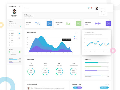 Admin UI by Samar Patel on Dribbble