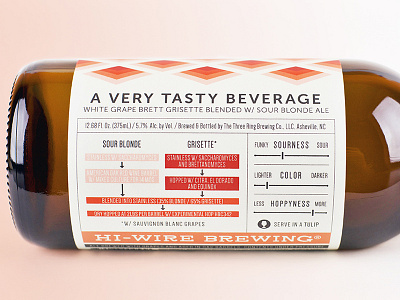 Beer Stats! asheville beer fermentation infographic label packaging sour