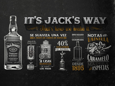 It's Jack's way infographic jack whiskey