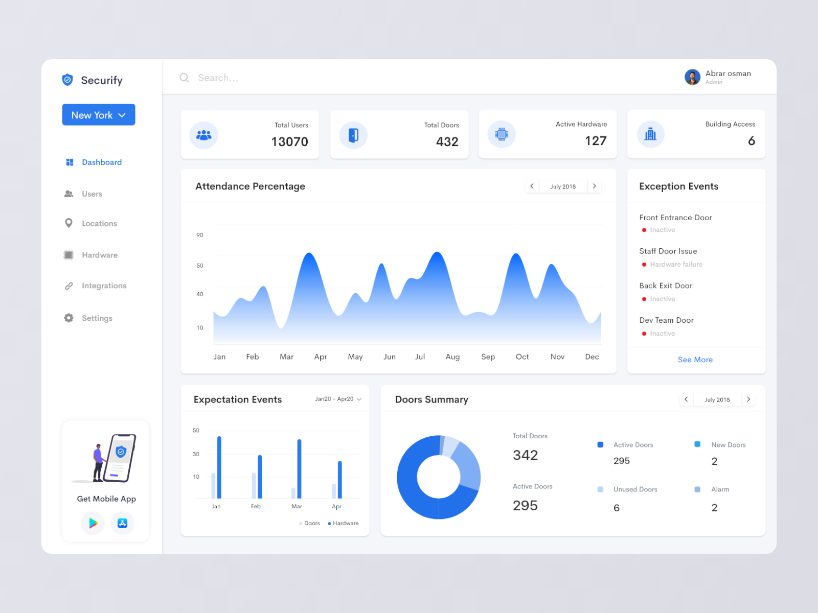 Access Control Dashboard by Praneeth Putta on Dribbble