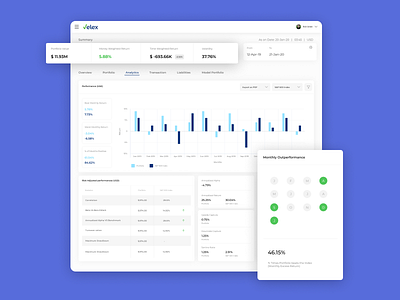Customer Dashboard - Portal analytic customer dashboard graphs investment portfolio ui uiuxdesign website