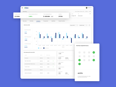 Customer Dashboard - Portal