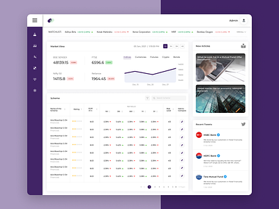 Dashboard - Investment Analytics