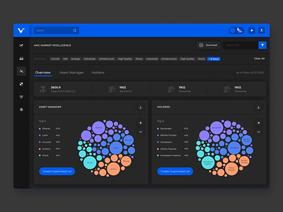 RM's Dashboard - Portfolio Overview