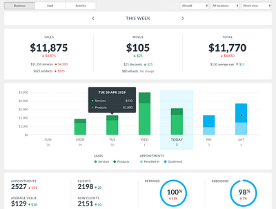 Business overview : week view app chart dashboard overview