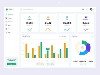 Sanik - Sales Management Software | Dashboard UI Design admin panel dashboard devignedge ecommerce inventory management mhmanik02 online shopping pos software sales software software admin ui uidesign web app web ui design