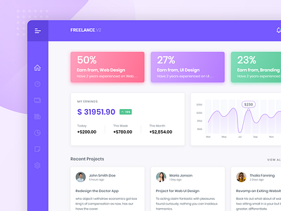 Freelancer Marketplace User Friendly Dashboard Design agency creative dashboard dashboard app dashboard design dashboard template dashboard ui freelance freelance design landingpage market marketplace template template design ui ui ux design ui design uidesign ux design website