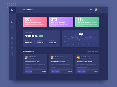 Dashboard Design for Freelance Marketplace Profile