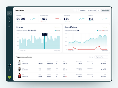 Management Dashboard