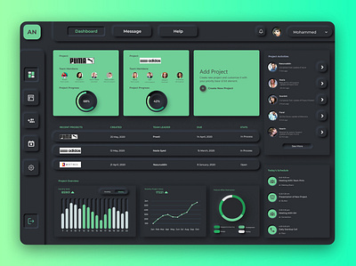 "Online Project Dashboard" ui uxdesign