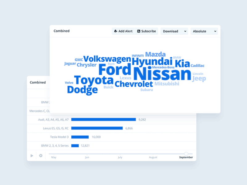 Chart Animation after effects ui