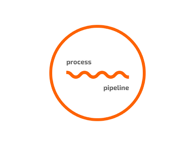 Build Process / Build Pipeline